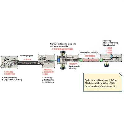 Quais são os requisitos da linha de produção para antenas de banda X?